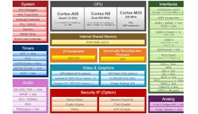 80top/s AI Vision und Echtzeitkontrolle MCU für Industrie-Roboter und Maschinen